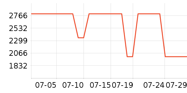CIGALONG��ʯ��׹/������ʷ�۸�