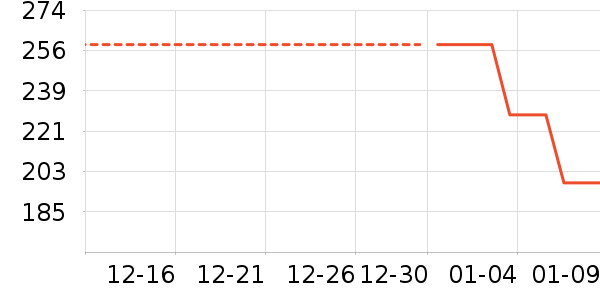 ���п���ʷ�۸�