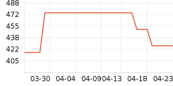 ţ����ʷ�۸�