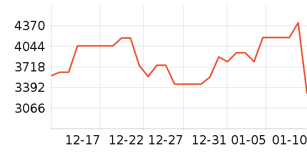 TCL������ʷ�۸�