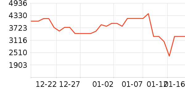 TCL������ʷ�۸�