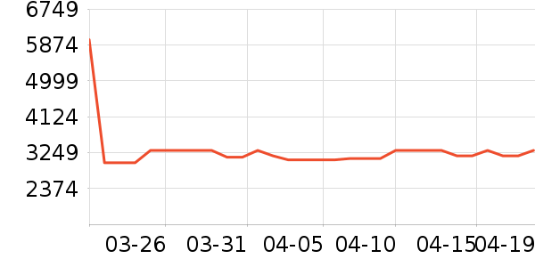 TCL������ʷ�۸�