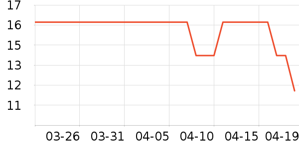 Beryl��s�ɿ�����ʷ�۸�
