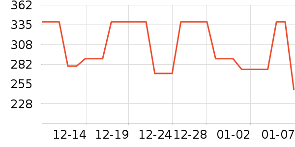 ȫ��ʱ����ͯȹ����ʷ�۸�