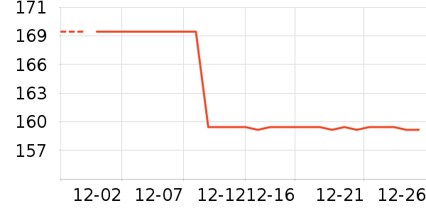 Ůʽ������ʷ�۸�