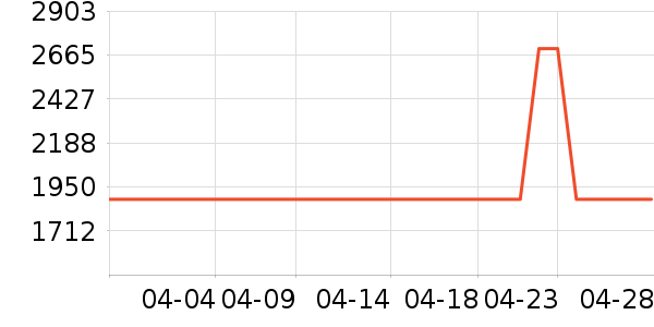 ������ˮ����ʷ�۸�