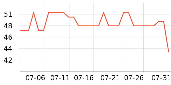 ���ų����������ʷ�۸�