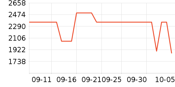 ����Ƥ����ʷ�۸�