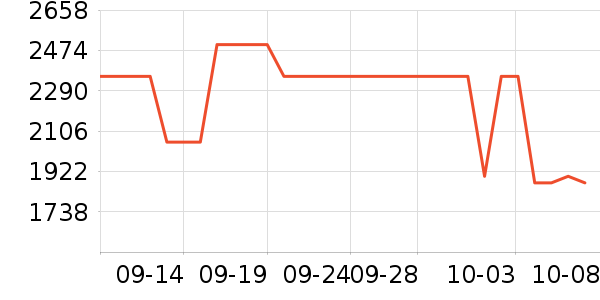 ����Ƥ����ʷ�۸�