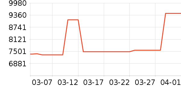 ��������������ʷ�۸�