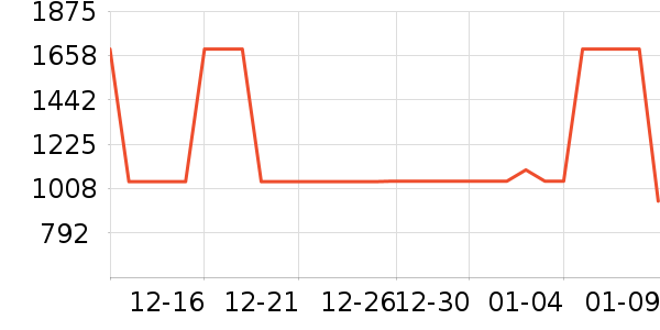 ��׿T����ʷ�۸�