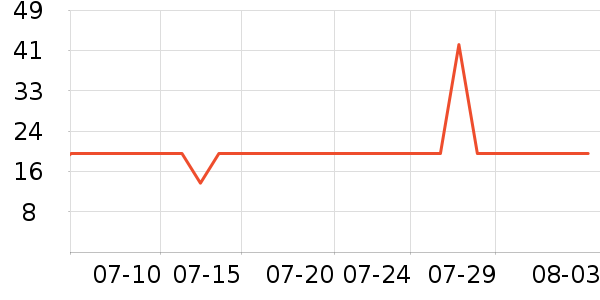 С¹��������/������ʷ�۸�