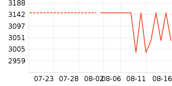 ��˼���ֱ���ʷ�۸�