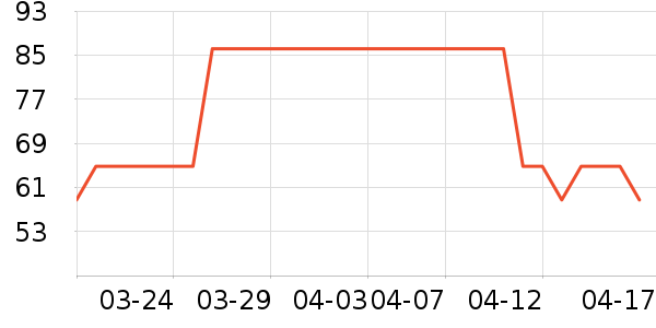 �������׷�/�׺�/������ʷ�۸�