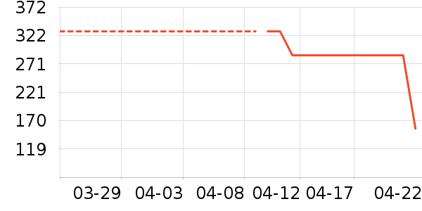 VERO MODAŮʽţ�п�/���п�/�̿���ʷ�۸�