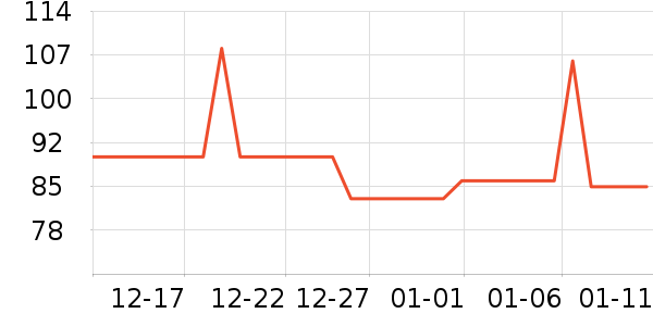 ������ţ��/��Ʒ��ʷ�۸�