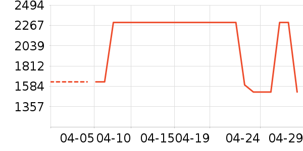 ��˼����ʿ����Ь��ʷ�۸�