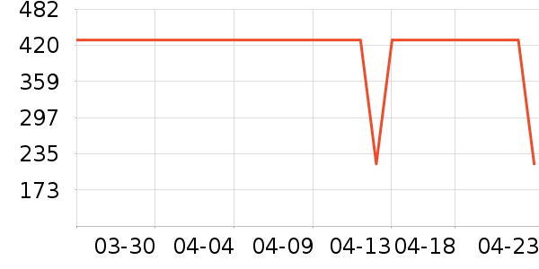 �����ġ�������ʿ�ڿ���ʷ�۸�