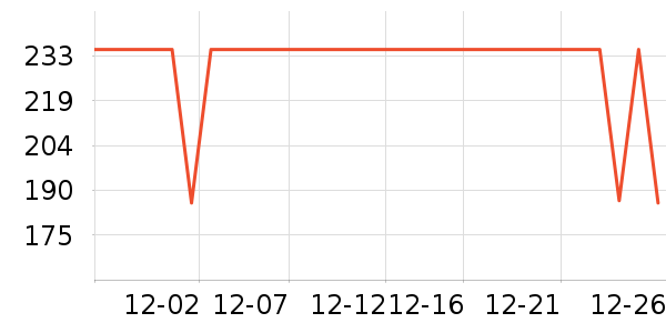 �����˶�T��/POLO����ʷ�۸�