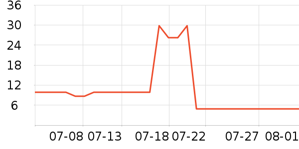 ������è����ʷ�۸�