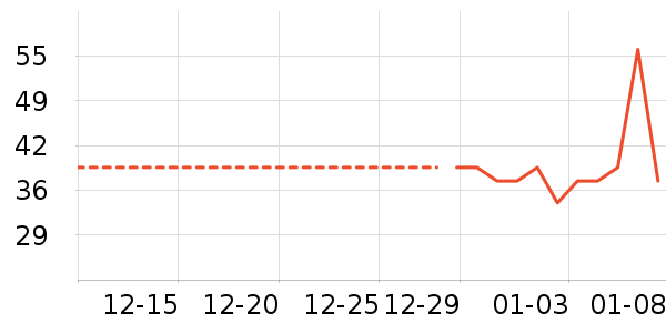 ������е��ʷ�۸�