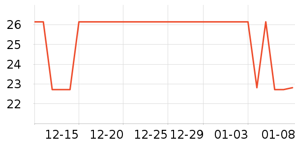 �ϹϵƳ���С������ʷ�۸�