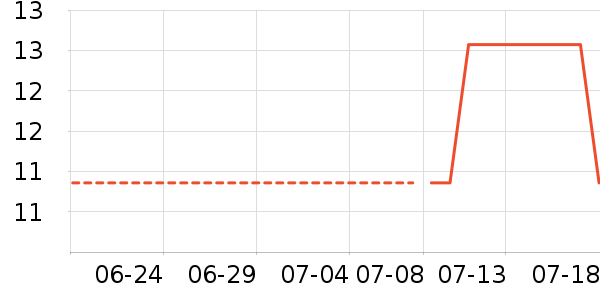 ɯ����ʱ�е�׹/������ʷ�۸�