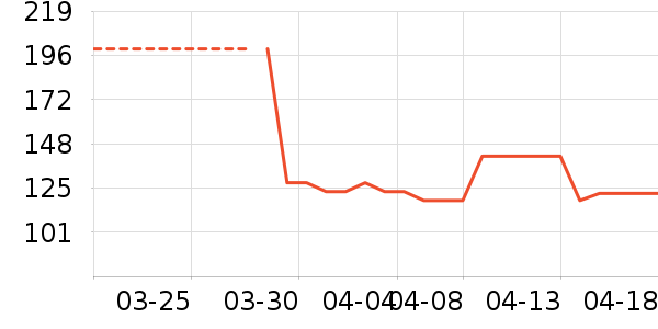 ���Ƴ�ֽ��ʷ�۸�