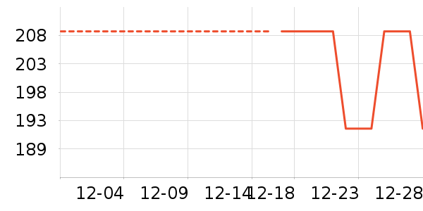 �������뵶��ʷ�۸�