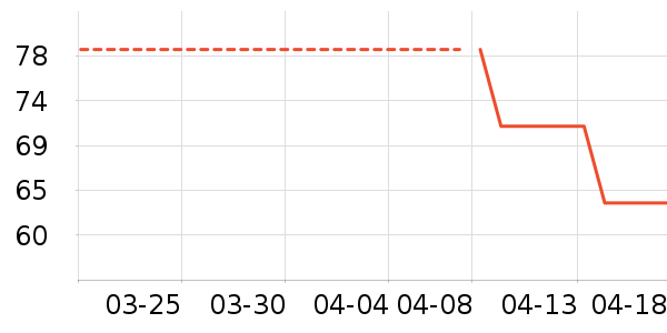 ��ͯ������ʷ�۸�