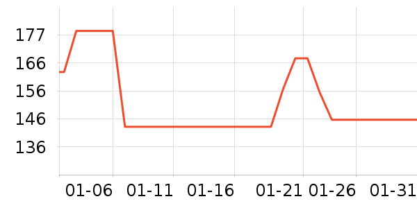 ������Ʒ��ʷ�۸�