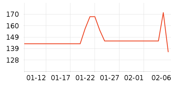 ������Ʒ��ʷ�۸�