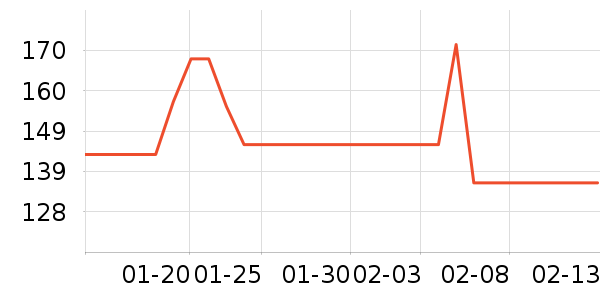 ������Ʒ��ʷ�۸�