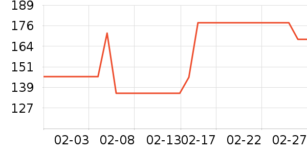 ������Ʒ��ʷ�۸�