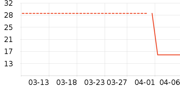 ���Ϻ�ŵ������Ʒ��ʷ�۸�