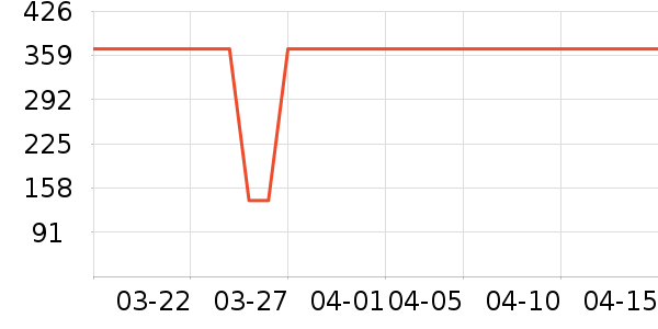 ������������ʷ�۸�