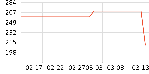 ADORNIAʱ�е�׹/������ʷ�۸�