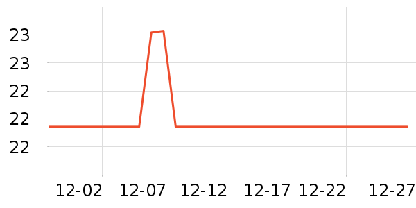 ���ʳ���������ʷ�۸�