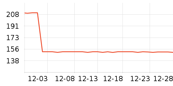 ��˹�ƶ�������ʷ�۸�