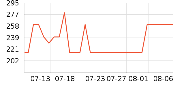 ����ʳ������ʷ�۸�