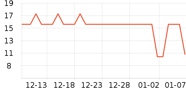 �ž����ֽ��ʷ�۸�