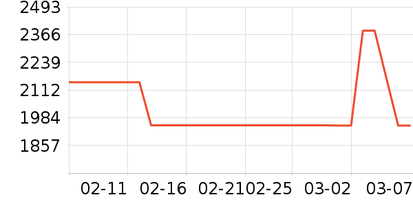 �׾���ʷ�۸�