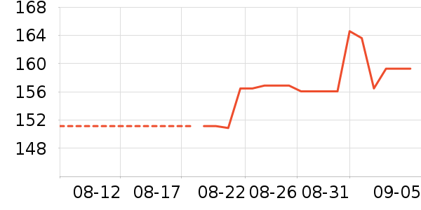 ���˴����˶�������ʷ�۸�