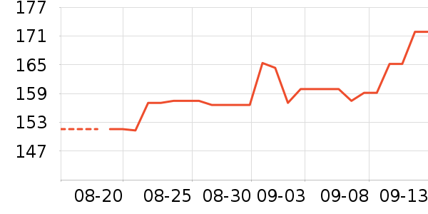 ���˴����˶�������ʷ�۸�