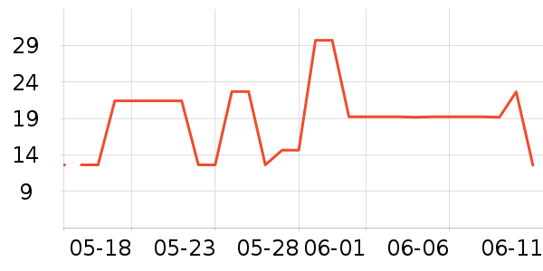 �Զ�������/������ʷ�۸�