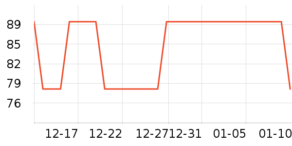 ����ʼ����ʷ�۸�