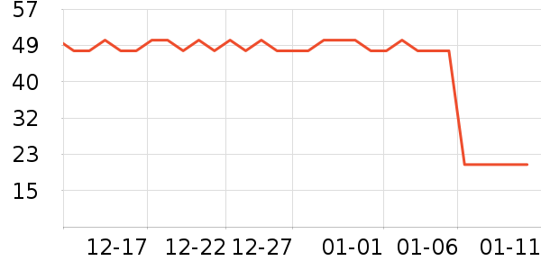 ���θ��/������ʷ�۸�