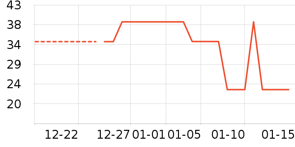 С˵��ʷ�۸�