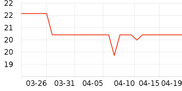 ��ʿ���/������ʷ�۸�