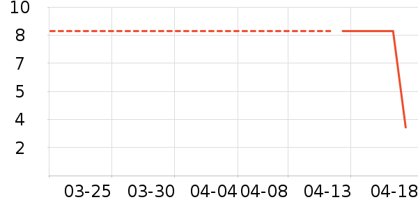 ��ʤ�ֻ���������ʷ�۸�